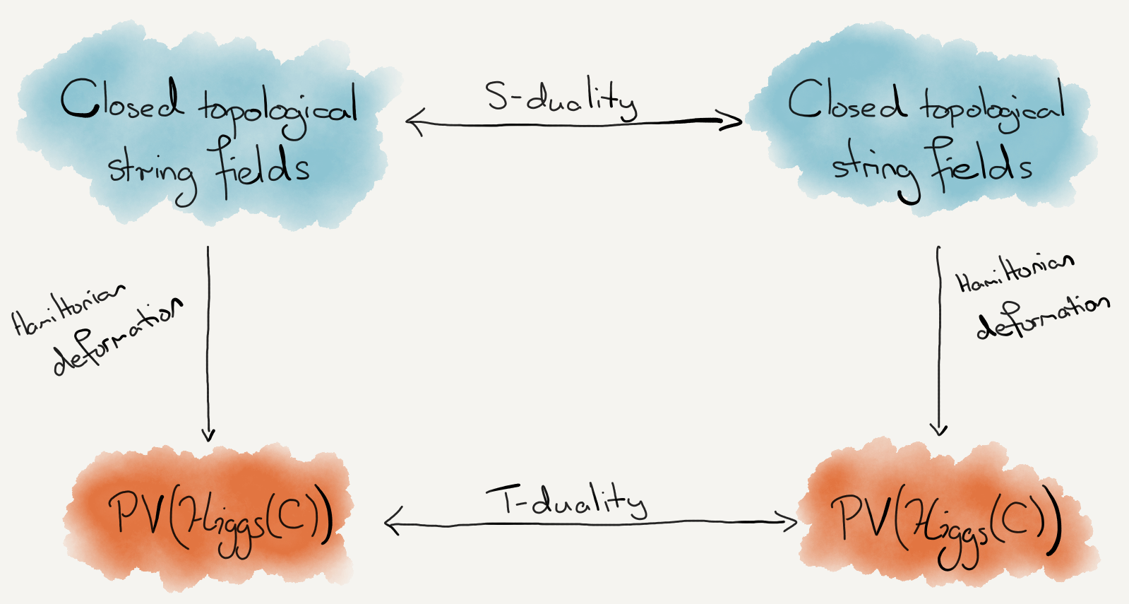 Relation between S- and T-duality